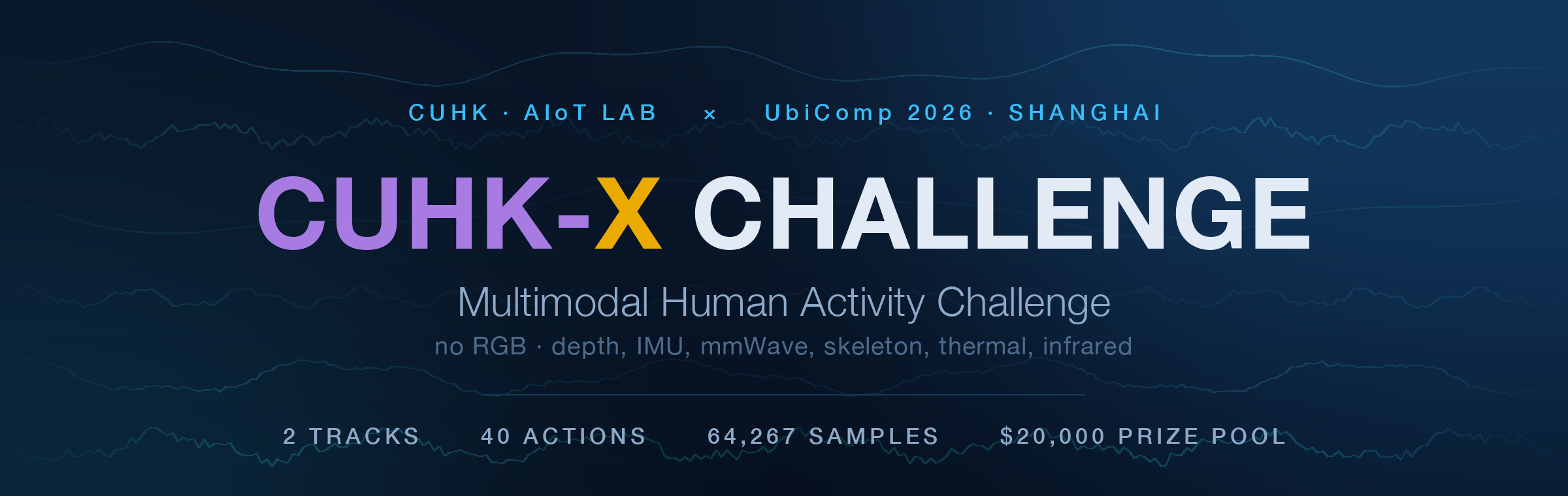 CUHK-X Multimodal Human Activity Challenge